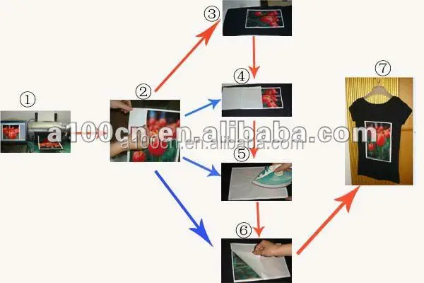 A4  A3 dark color fabric Inkjet printing heat transfer paper