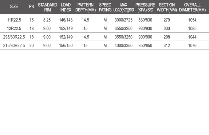 китайские шины для грузовых, 315/80R22.5, 295/80R22.5, 12R22.5, 11R22.5, TT698, Шаньдун Транстоун Шины, износостойкие