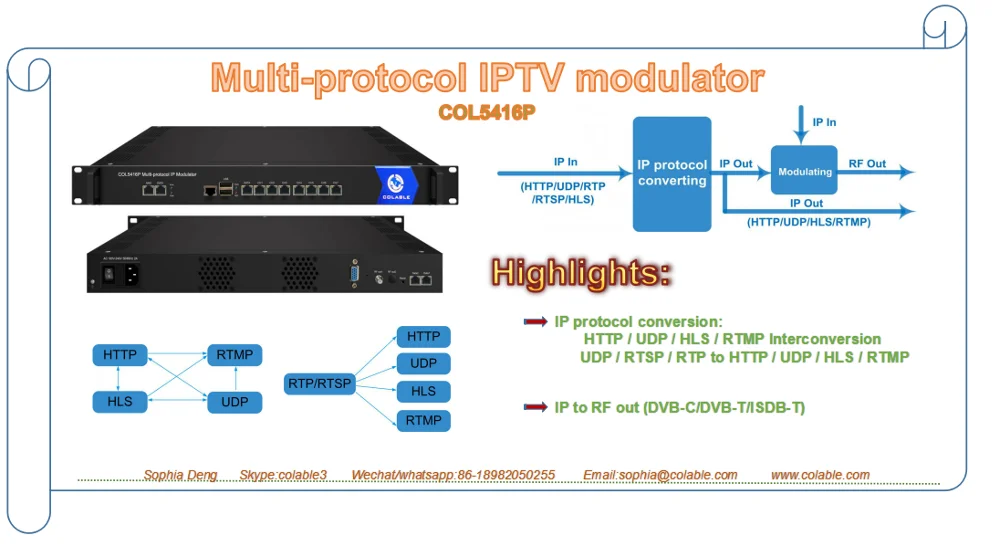 HTTP IP в RF модулятор ISDB-T /IP out для кабельного телевидения & ТВ Головная станция