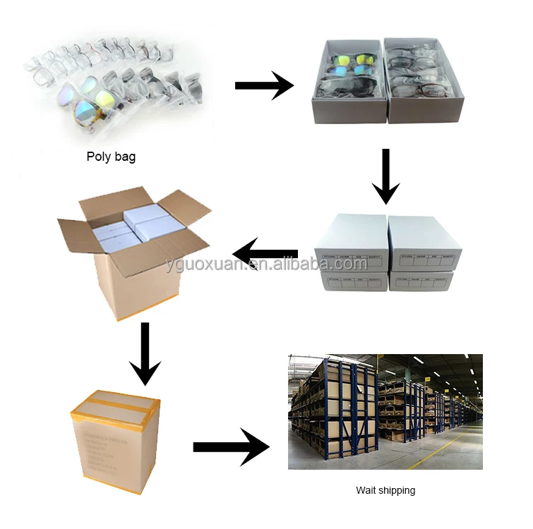 Packaging process
