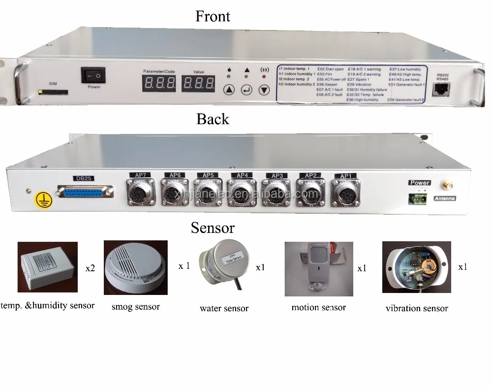Intelligent environmental monitoring system for server room