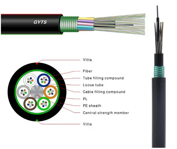 Anti-rodent Single Mode Fiber Optic Cable Gyts Outdoor Direct Buried 12 24 96 144 288 Core