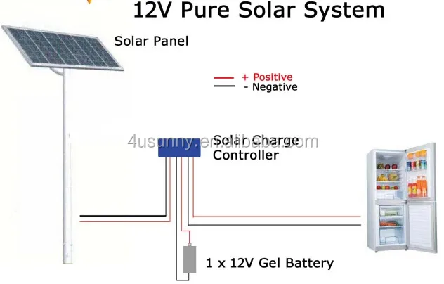 Customization Solar Refrigerator good quality single door  SOLAR REFRIGERATOR 50L solar 12V DC  refrigerator fridges