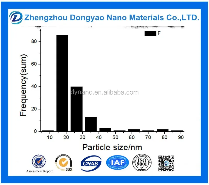 Горячая Распродажа, неодимовый оксид Nd2O3 nanopowder, цена