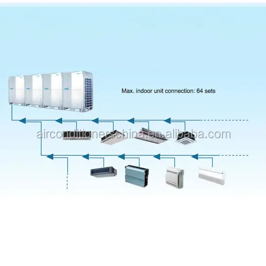 Midea Large capacity air conditioner up to 88HP