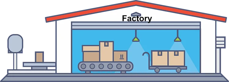 Cheap UPS Prices Shipping Rates To CA FBA