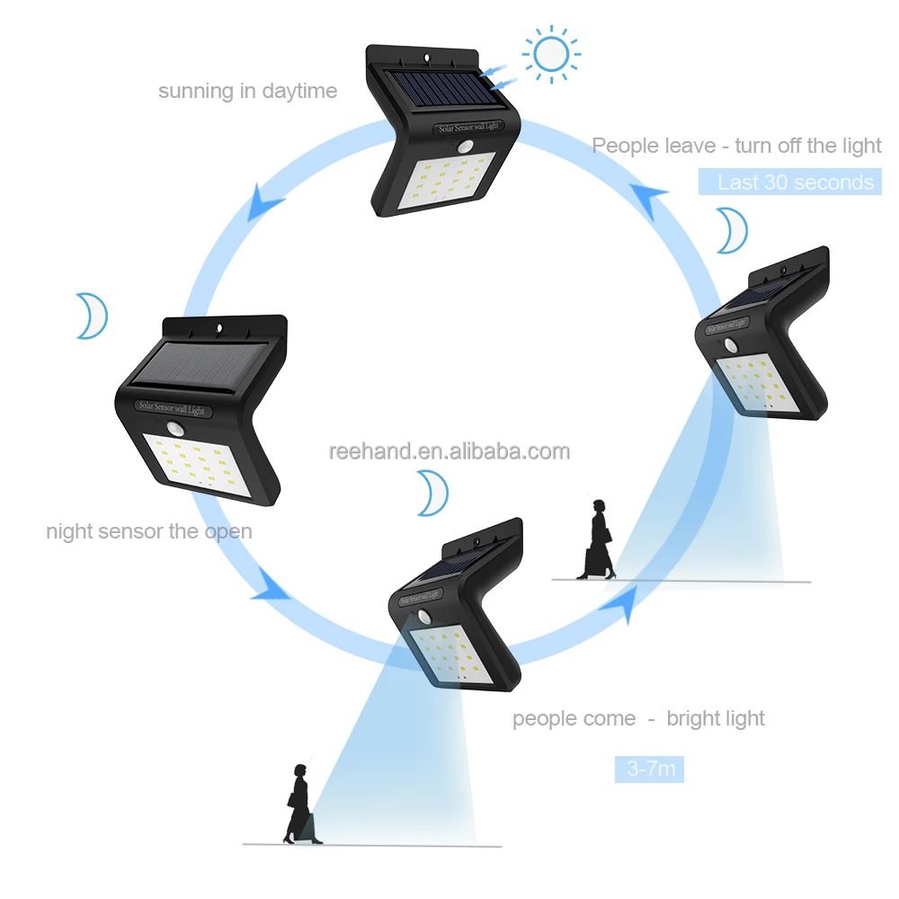 Solar sensor wall Lights 16LEDs Outdoor Wall Lamp Solar Motion Sensor Light for Patio, Deck, Yard, Garden