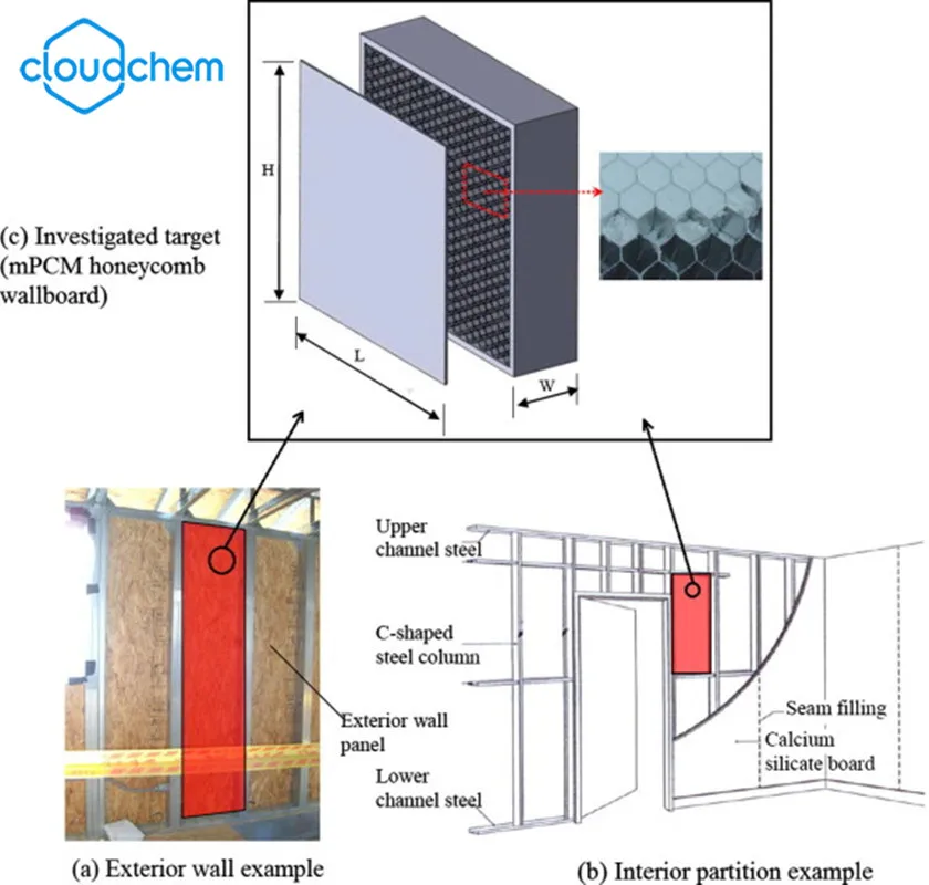 phase change material definition
