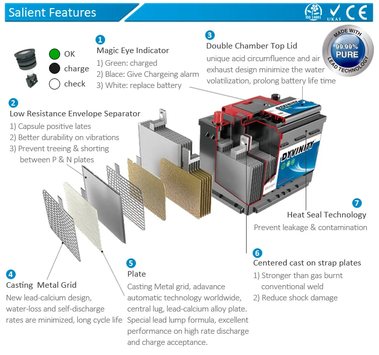 Commercial N150 12V 150ah 150amp Heavy Duty Maintenance Free 145G51 Sealed Mf Lead Battery Truck & Car DYVINITY JIS (A) CN;GUA