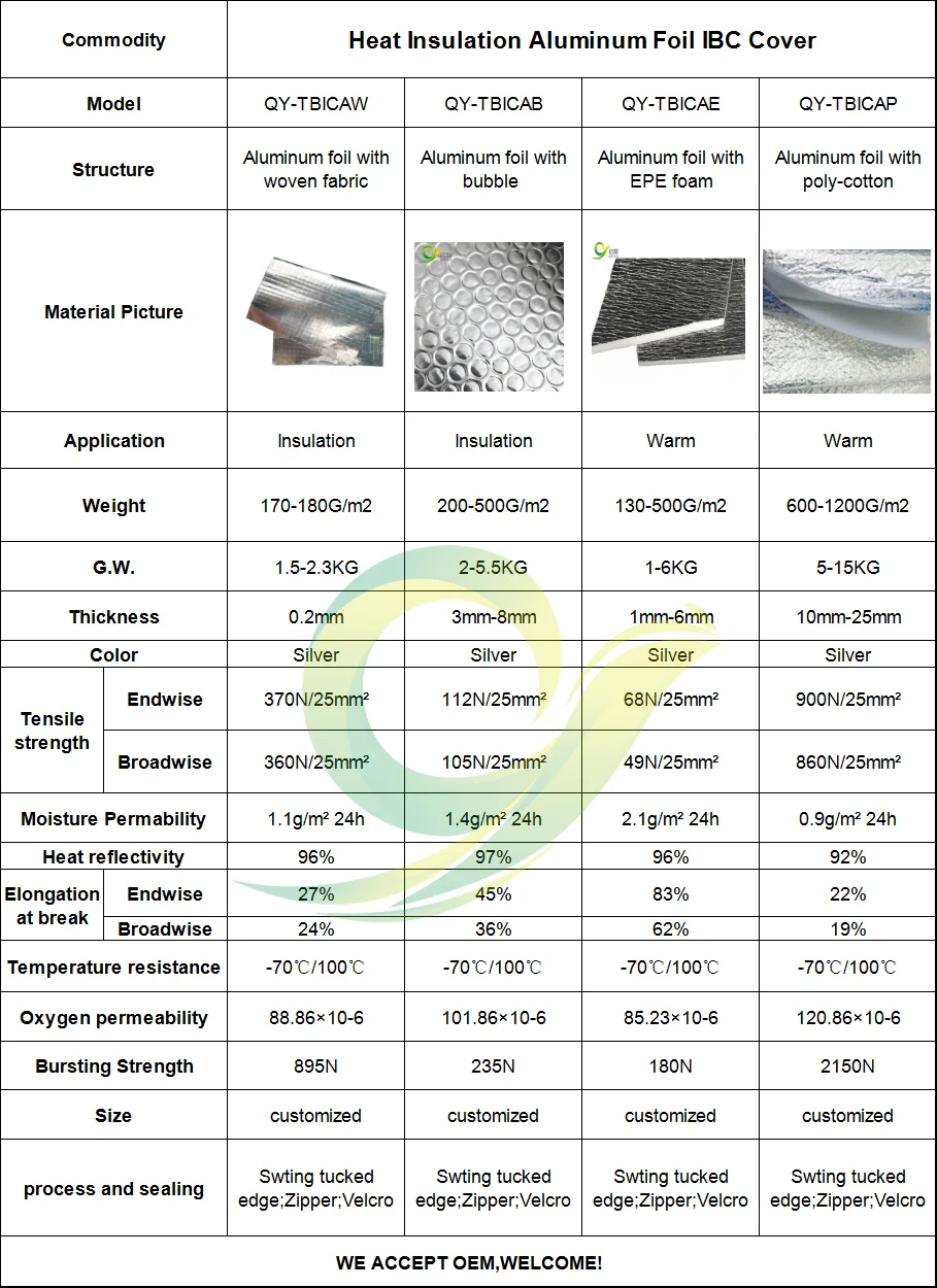 Insulating IBC Container Cover iIBC tank wrap insulated wrap for IBC  tank