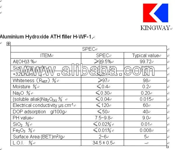 Sell Ultra Fine Aluminium Hydroxide For Flame Retardant 40CD