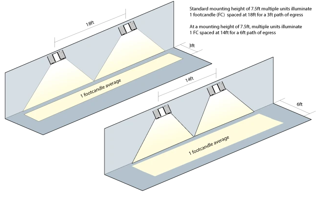 
Rechargeable Twin Spot Adjustable Heads Battery Backup Led Emergency Light For Homes With Remote Control 