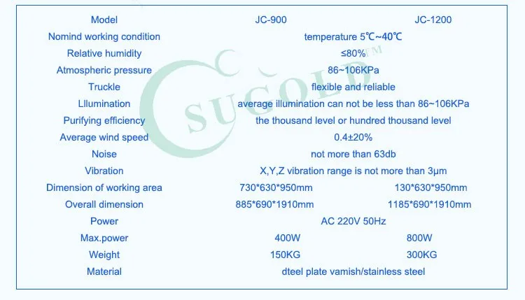All Stainless Steel Portable Sampling Clean Vehicle/booth