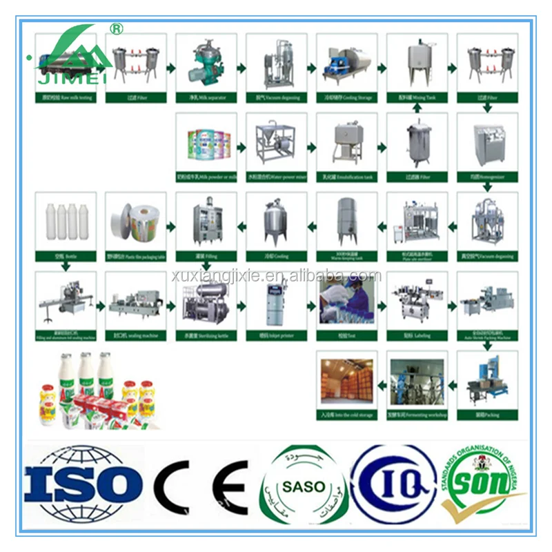 new technology stainless steel aseptic dairy milk production processing line making machines price
