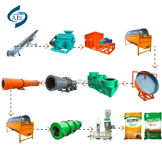 
vermicompost organic fertilizer plant equipment production line 