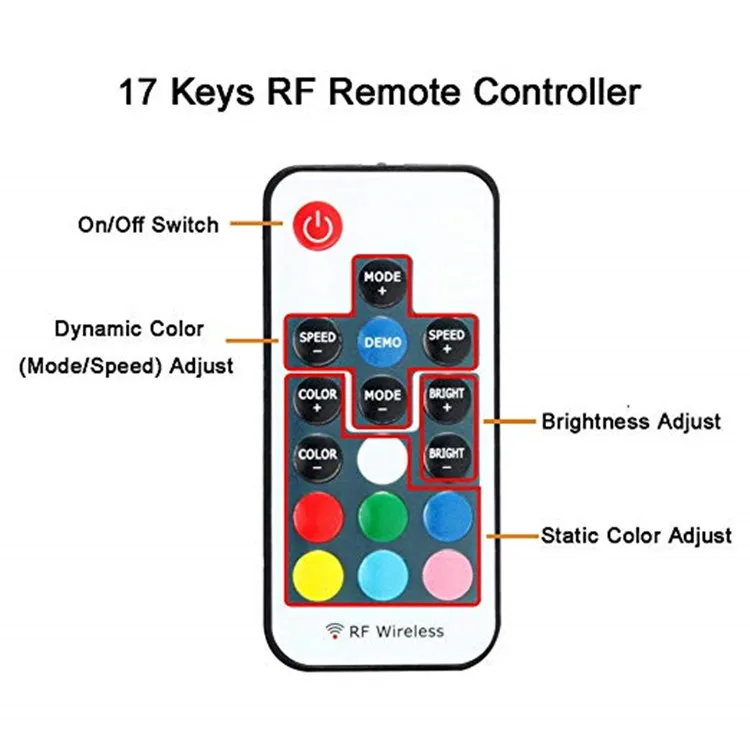 LED TV Backlight Kit 6.6ft RGB USB Powered Light Strip with RF Remote 16 Colors for Home Theater Decoration