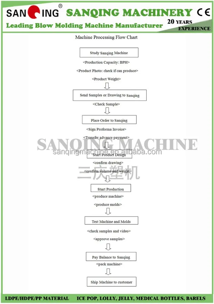 vinagre plastic bottles machine for dominican republic