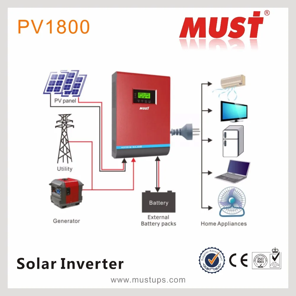 Лидер продаж 2015 солнечный инвертор Must power изготовленный в Индии подключается параллельно 30