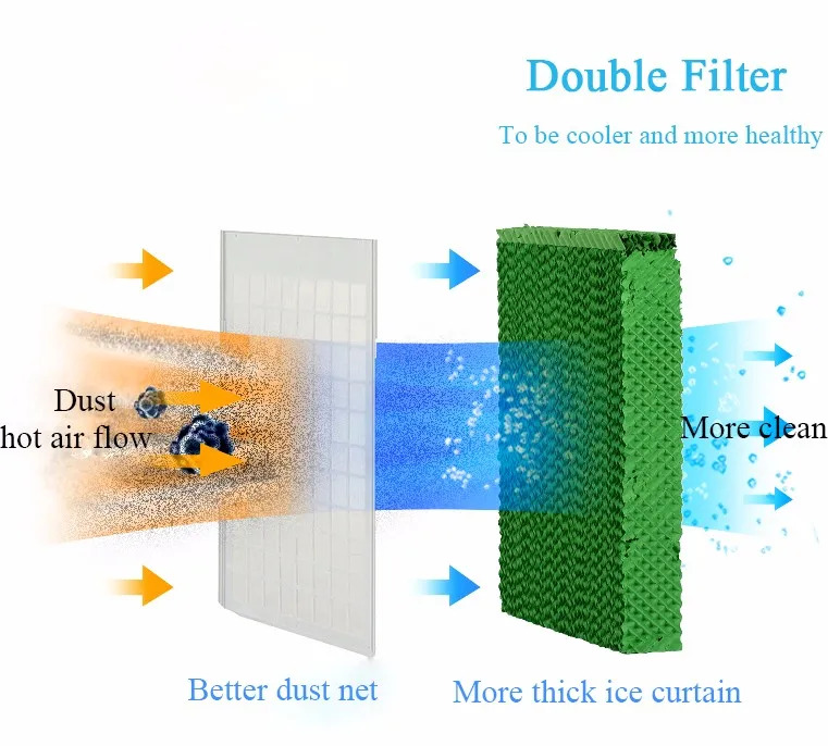 
Hot-sell Industrial Portable Air Coolers/Water Air Desert Cooler/Air Conditioner 7000m3/h 