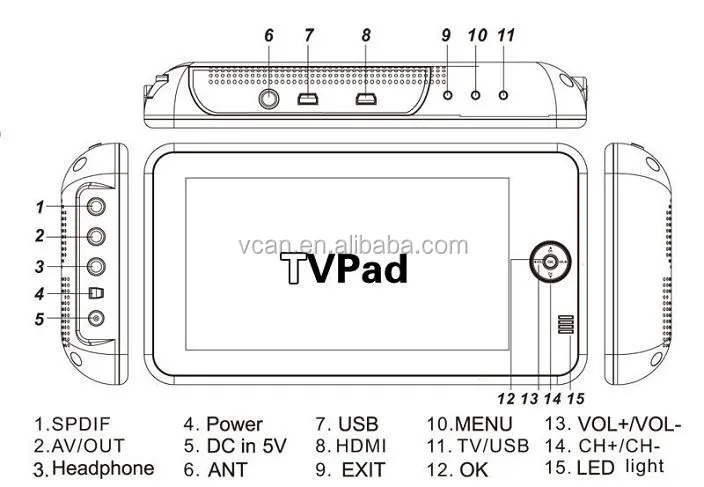 WV-7012HD cofdm Video Transmitter and Receiver System 7 inch handheld HD wireless COFDM transmitter
