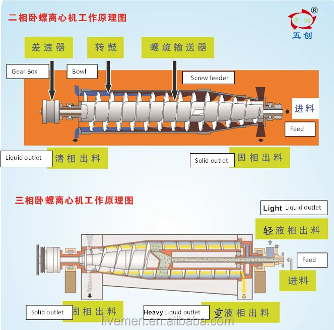 LW working principle