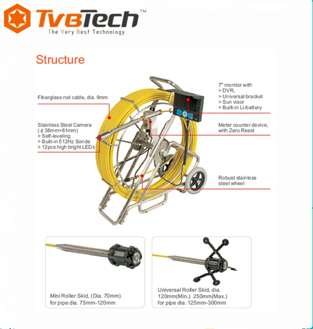 Live Video with Voice Recorder Waterproof 120M Cable CCTV Used Sewer Camera For Sale