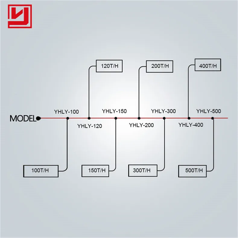 Усовершенствованная Вращающаяся печь для цемента, лайма, огнеупорных материалов, метакаолина, диоксида титана, глинозема, вермикулета, гранул железной руды
