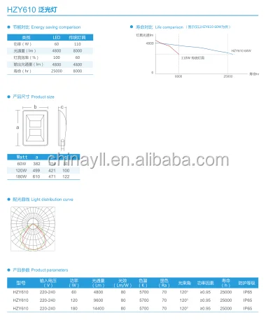 Светодиодные прожекторы HZY610 120 Вт
