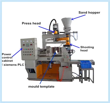 Китай Shell core шутер машина diffreent песка стержневых авто песчаных стержней стрельбе из автомата