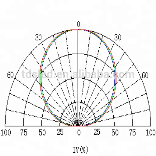 Светодиодная лампа высокой мощности 4 Вт 8 Вт 12 Вт 16 Вт RGBW со звездным радиатором