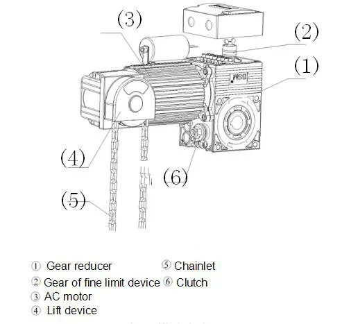CE and Rohs Approved BS-KGT6 Automatic Overhead Industrial Sectional Door Opener/Operator