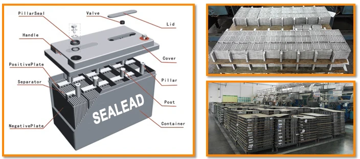 
SEALEAD brand 12V 2.8AH SMF BATTERY LONG LIFE BATTERY 