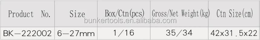 
Double ring spanner sets 12 pcs 