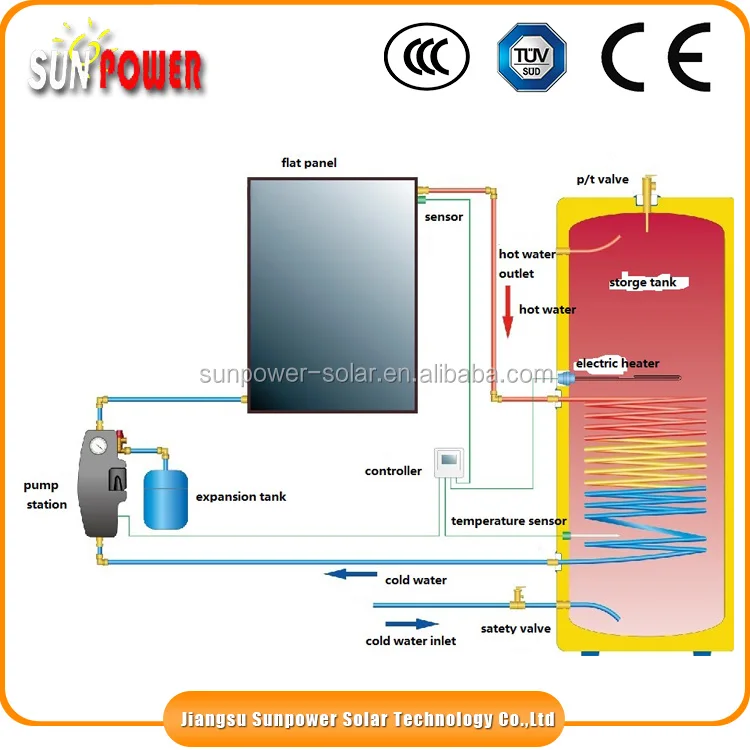 Hot china products wholesale hybrid solar collector from online premium market