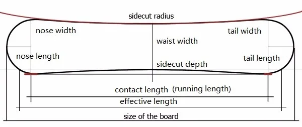 ski season ski vacations  accessories capita mountain freeride  rome snowboards ski france