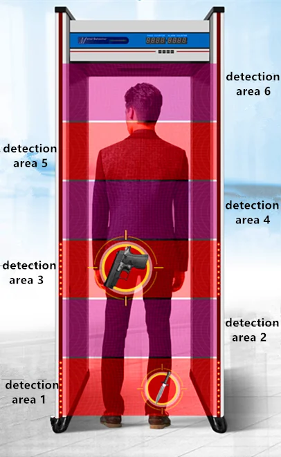security door metal detector walk through Gun Detector with 6 zones MD-200