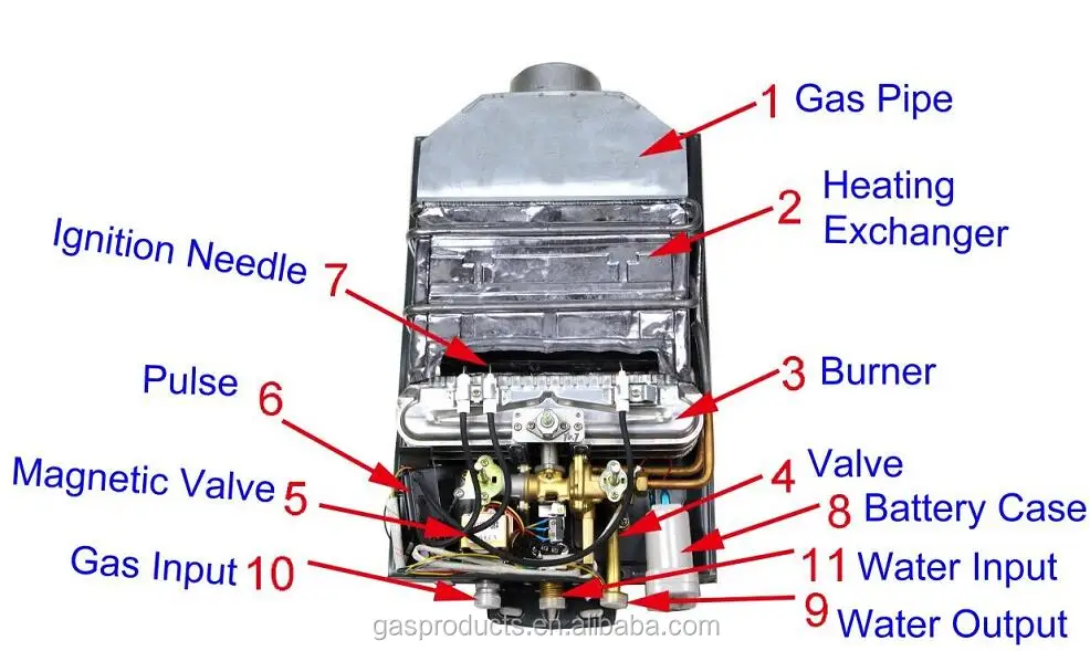 LPG Gas type water heater with safety valve