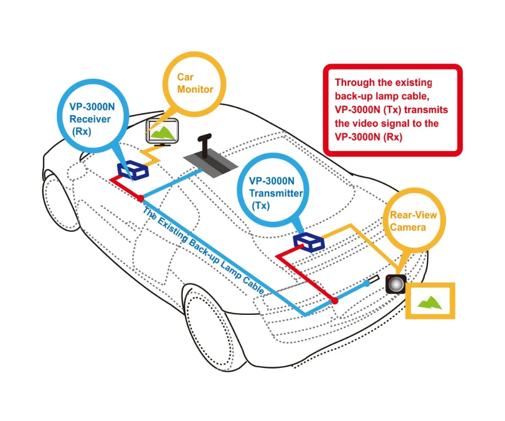 
12V /24V Car Bus Truck Video Transmission Module for wireless reverse camera 