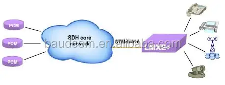 Multi-service STM-1 STM-4 STM-16 SDH/MSTP multiplexer