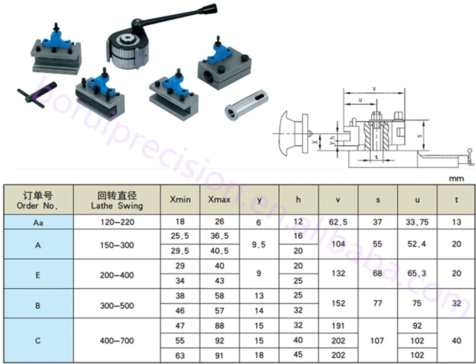 40 Позиция Быстрая Смена Инструмента Пост и Держатели (Европа Стилю)