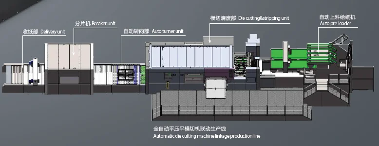 High Speed Corrugated/Carton Box Automatic Die Cutting & Creasing Machine with Stripping with Lead Edge Feeder