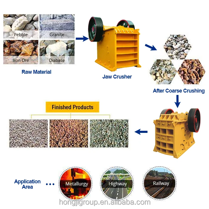 New design jaw crusher/stone crusher machine with good price