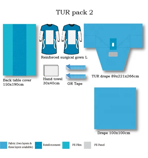 
EO Sterile Disposable General Urology Surgical TUR Drape Pack 
