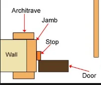  Акция деревянная пластиковая композитная wpc Водонепроницаемая дверная рама архитектура/линия рамы/аксессуары