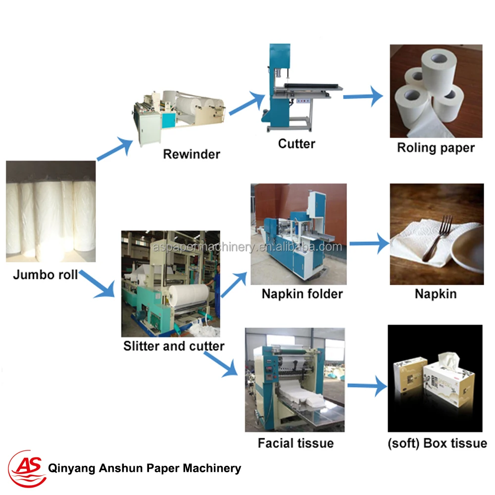2T/D pulp and waste paper recycling jumbo roll toilet tissue paper making machine price