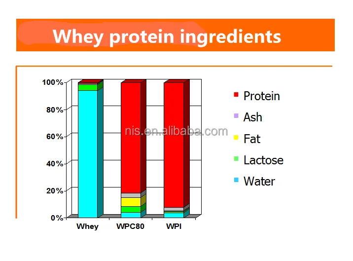 Custom COLLAGEN whey protein bar with private label