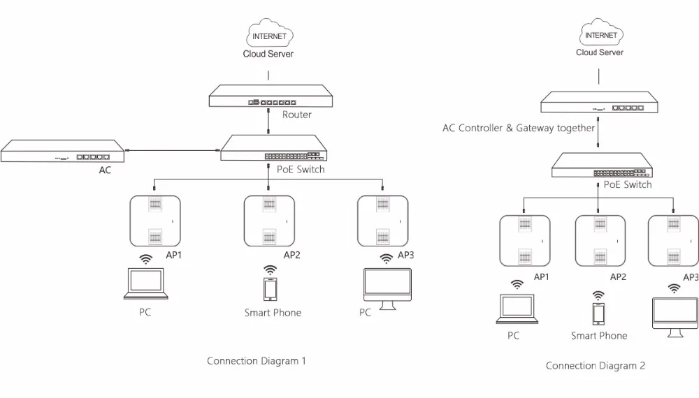  OEM 11ac 750 Мбит/с двухдиапазм онный 16/128 М памяти openwrt беспроводной точка доступа с В 24 В/48 в