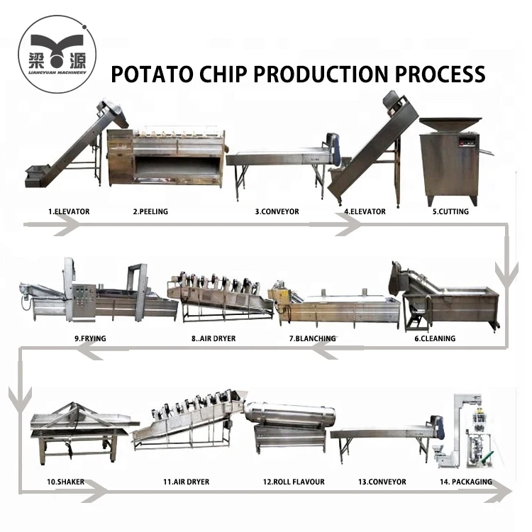 
automatic industrial potato chips making machinery french fries production line 