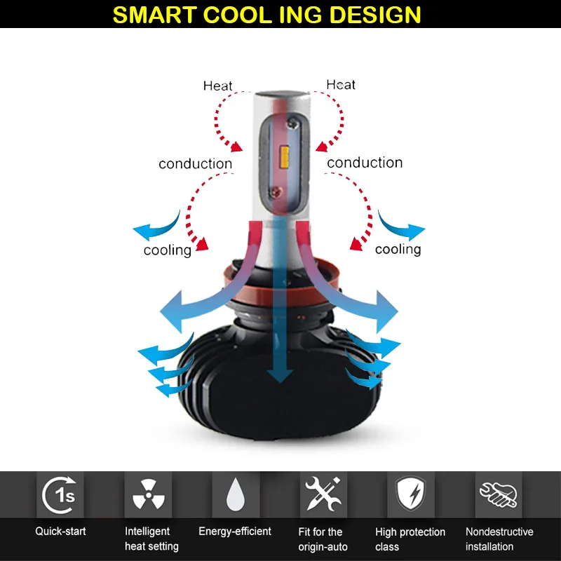 Car Headlight 9005 LED HB3 LED High Power Luxeon LED For Mazda 6 3 CX-5 High Beam Daytime Running Light 12V 6000K White
