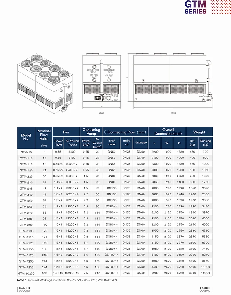 GTM-7225 Counter Flow Mini Square Liquid Cooling Equipment